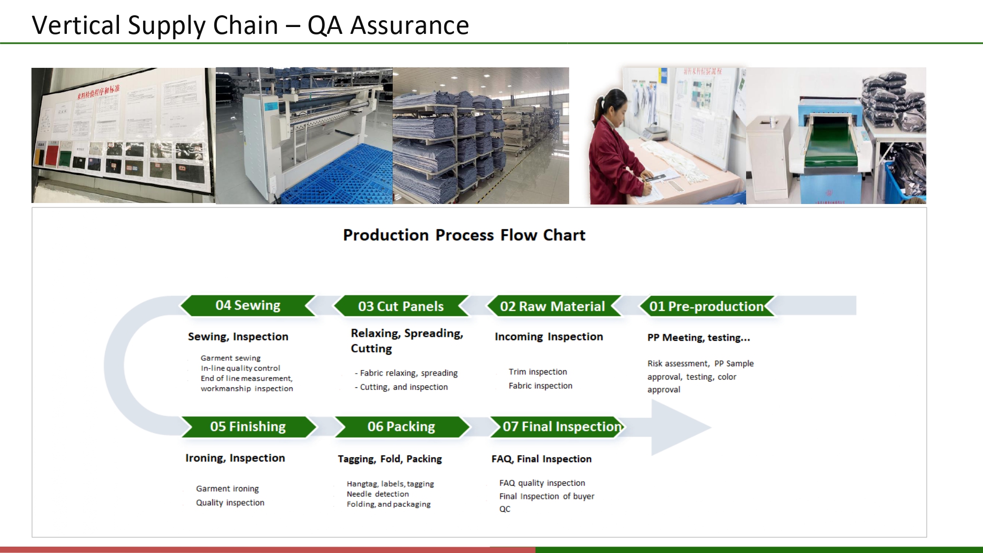 Supply Chain Support 10